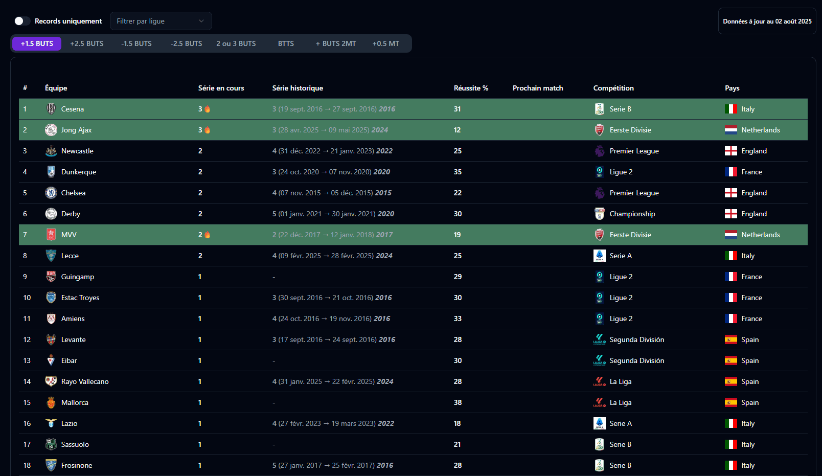Kaipy Dashboard Preview